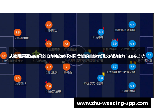 从数据层面深度解读托纳利欧联杯对阵曼城的关键表现攻防影响力与比赛走势
