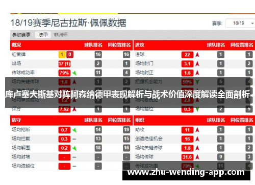 库卢塞夫斯基对阵阿森纳德甲表现解析与战术价值深度解读全面剖析